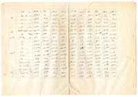 張紹竑‘Performance of a centrifugal pump’水力試驗課程報告藏品圖，第3張